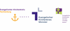 Firmenlogo: Ev. Kirchenkreis Tecklenburg Firmenlogo: Ev. Kirchenkreis Tecklenburg